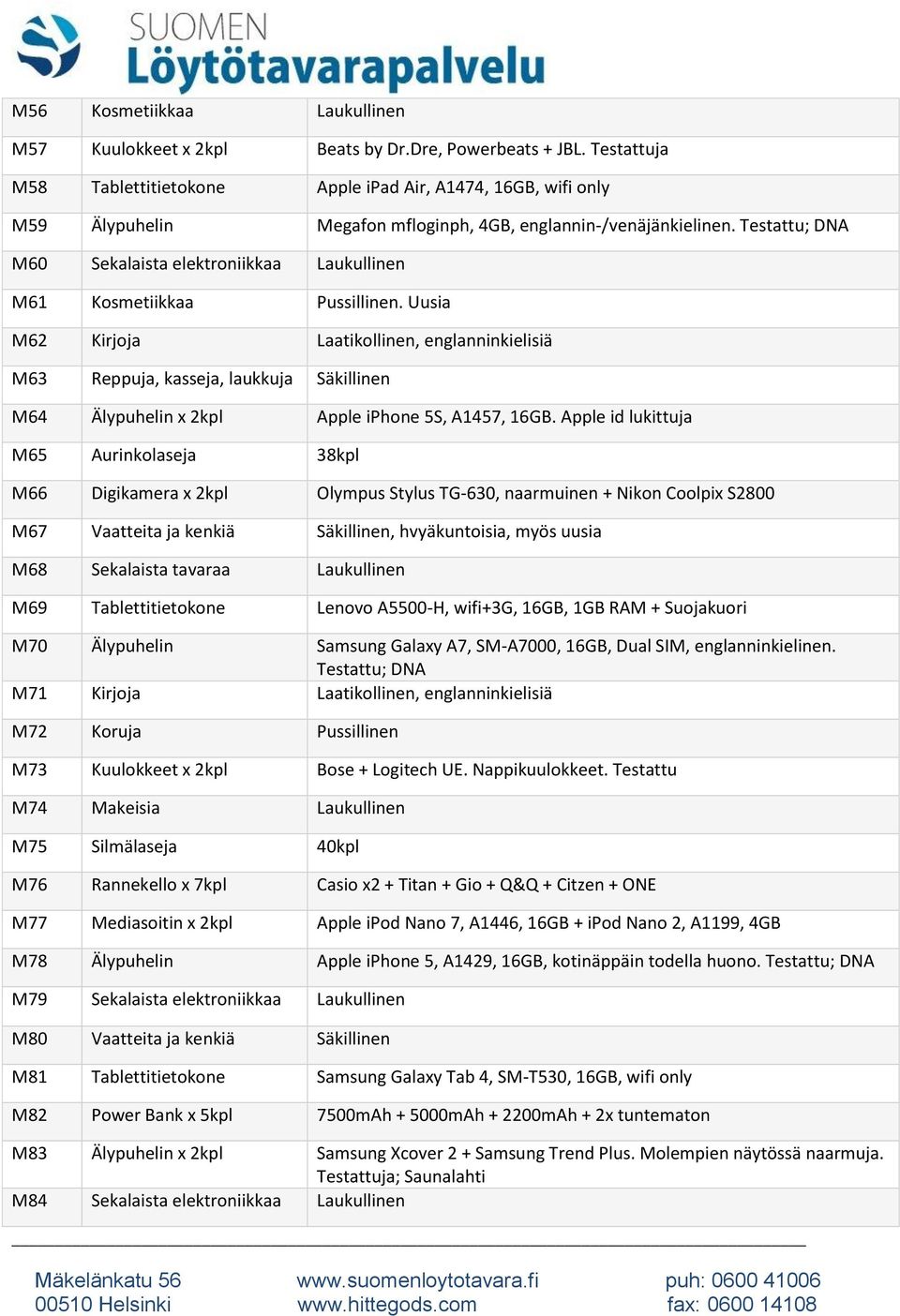 Testattu; DNA M60 Sekalaista elektroniikkaa Laukullinen M61 Kosmetiikkaa Pussillinen.