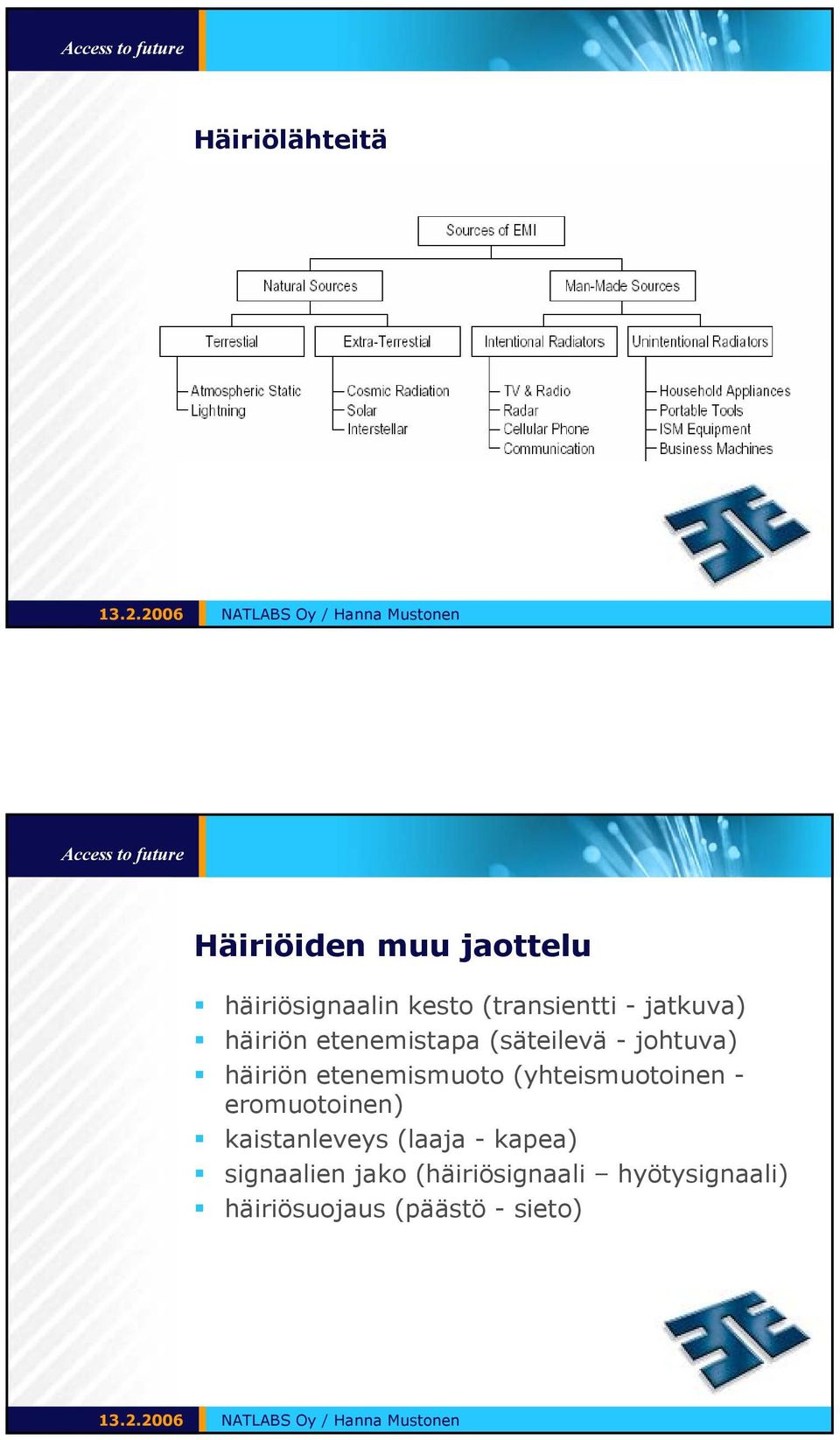 häiriön etenemismuoto (yhteismuotoinen - eromuotoinen) kaistanleveys