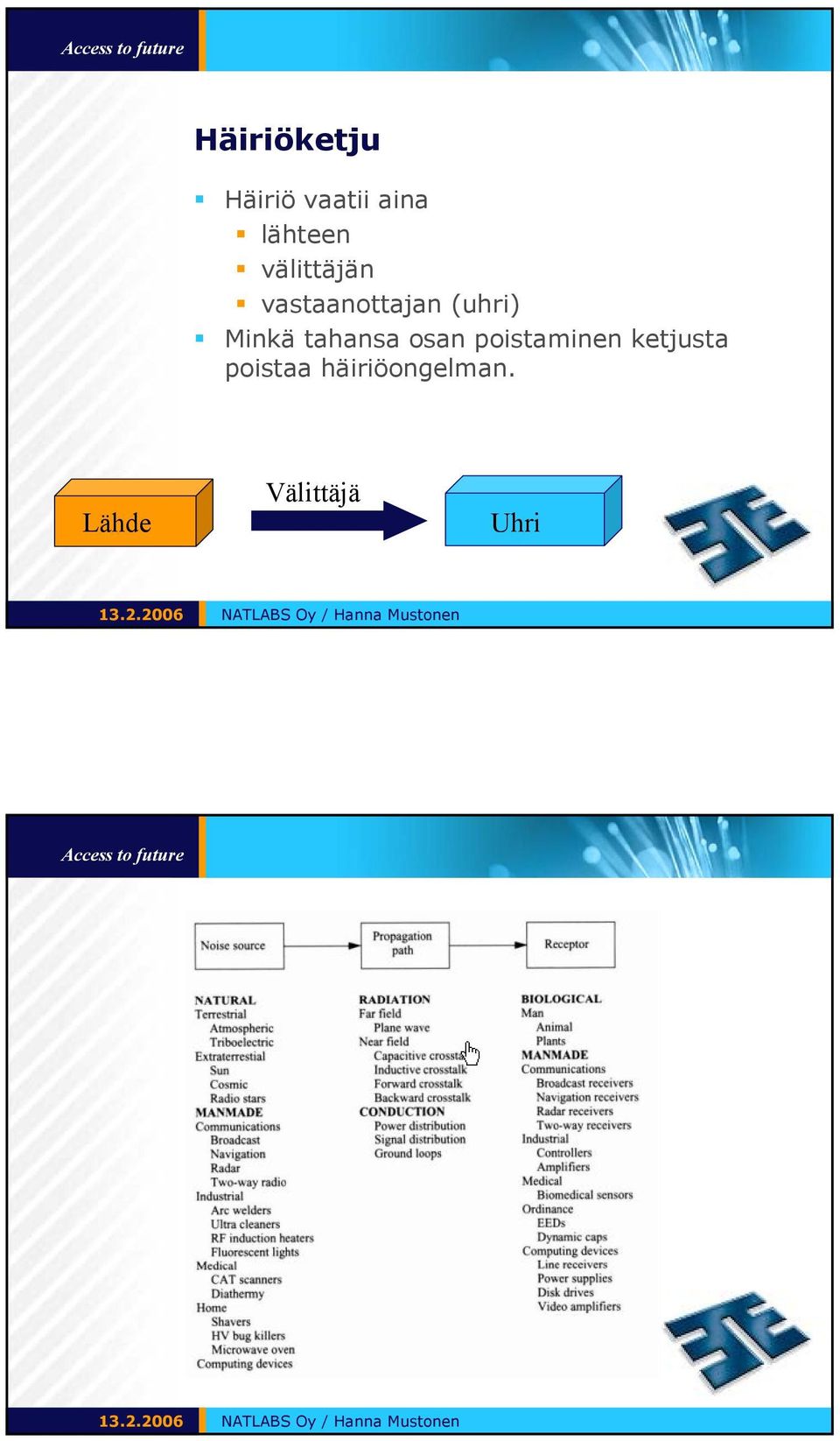 tahansa osan poistaminen ketjusta