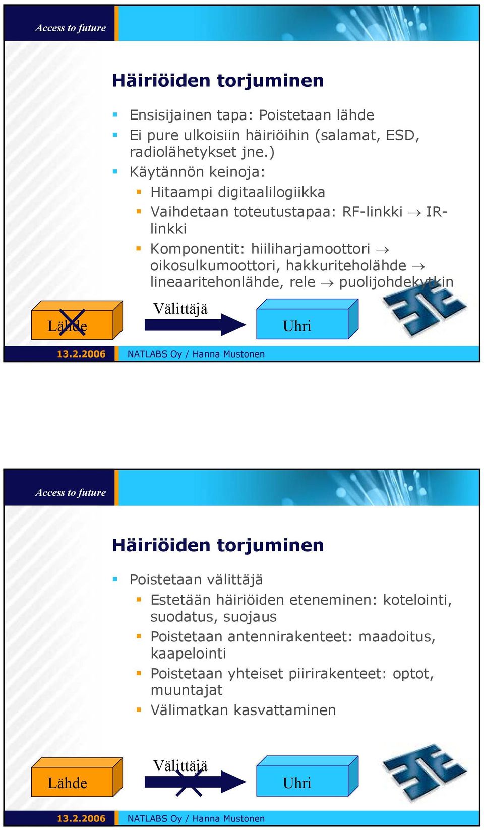 hakkuriteholähde lineaaritehonlähde, rele puolijohdekytkin Välittäjä Uhri Häiriöiden torjuminen Poistetaan välittäjä Estetään häiriöiden eteneminen: