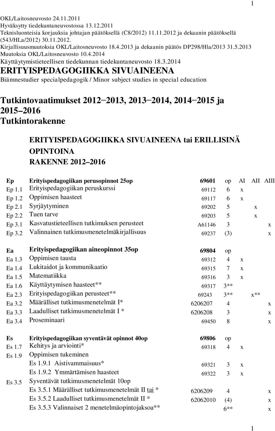 ja dekaanin päätös DP298/Hla/2013 