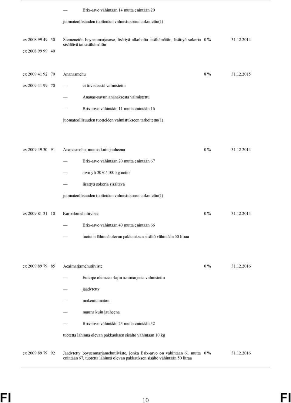 2015 ex 2009 41 99 70 ei tiivisteestä valmistettu Ananas-suvun ananaksesta valmistettu Brix-arvo vähintään 11 mutta enintään 16 juomateollisuuden tuotteiden valmistukseen tarkoitettu(1) ex 2009 49 30