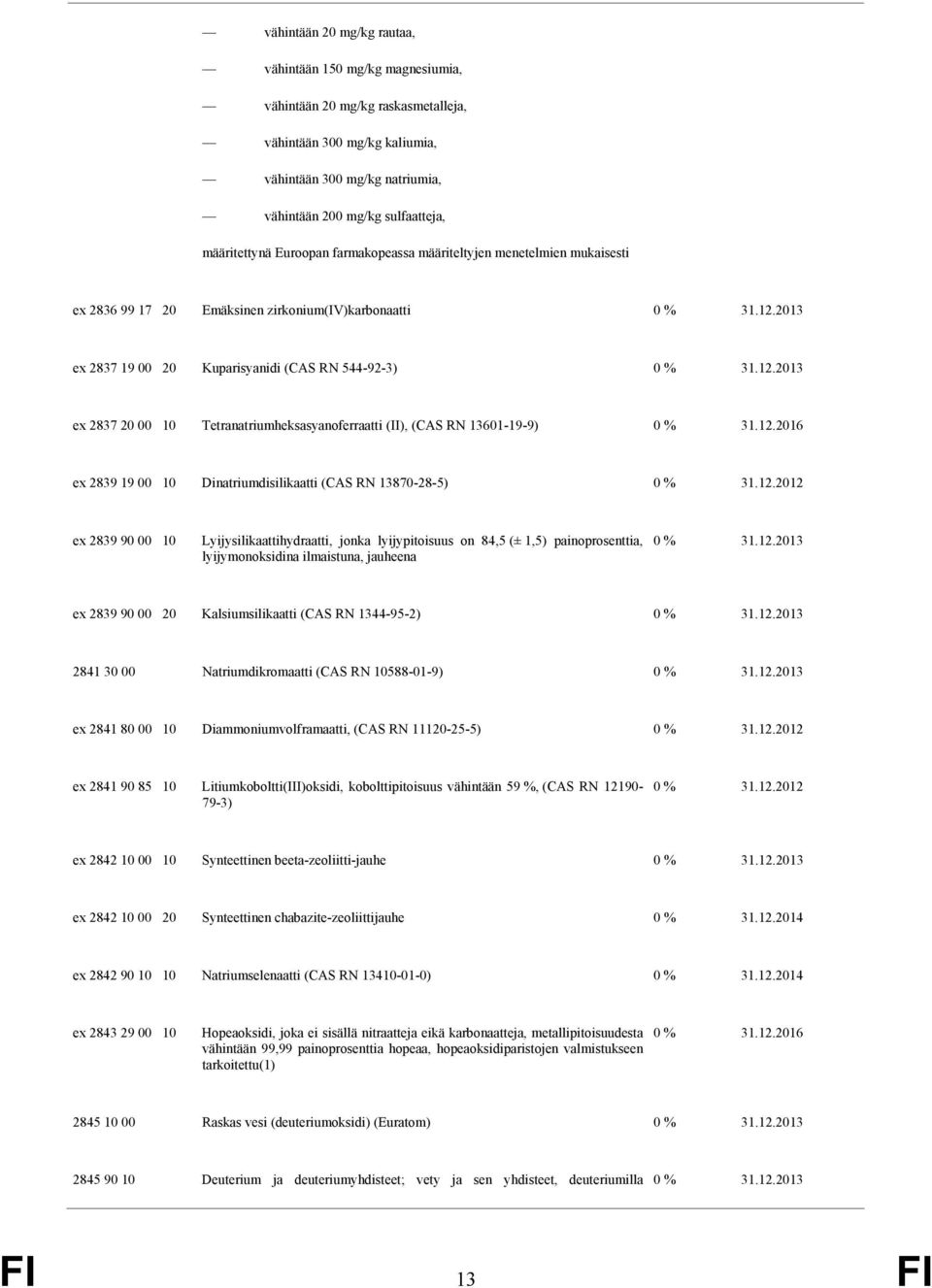 Tetranatriumheksasyanoferraatti (II), (CAS RN 13601-19-9) ex 2839 19 00 10 Dinatriumdisilikaatti (CAS RN 13870-28-5) 0 % 31.12.