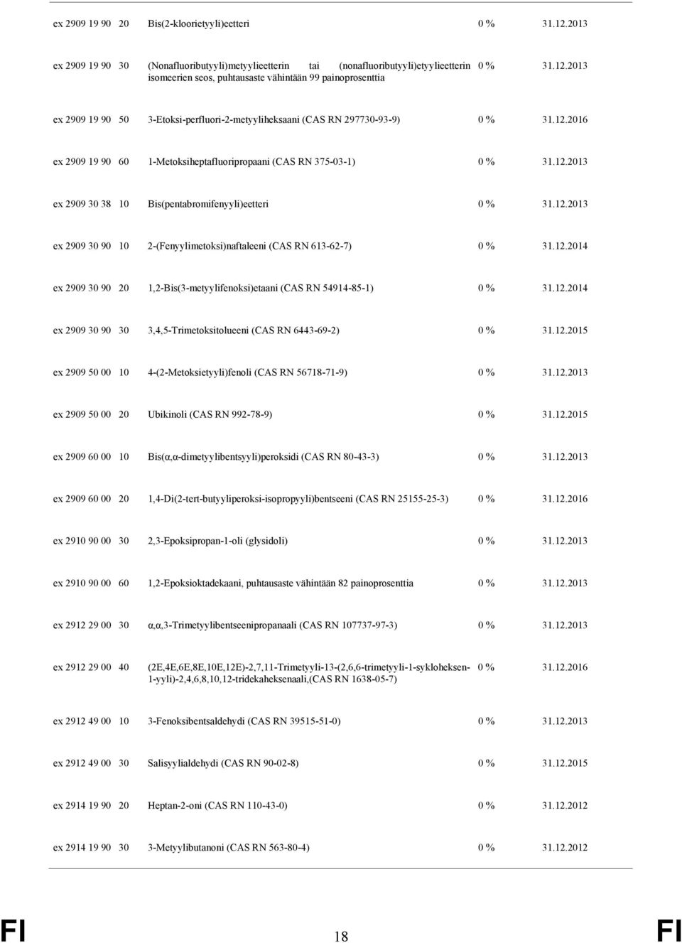 2-(Fenyylimetoksi)naftaleeni (CAS RN 613-62-7) ex 2909 30 90 20 1,2-Bis(3-metyylifenoksi)etaani (CAS RN 54914-85-1) ex 2909 30 90 30 3,4,5-Trimetoksitolueeni (CAS RN 6443-69-2) ex 2909 50 00 10