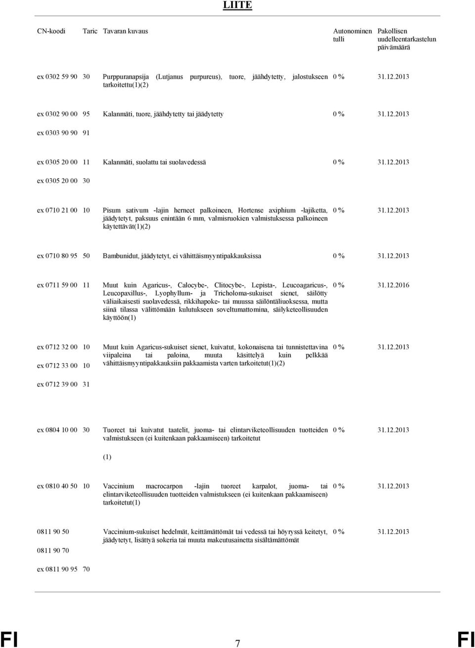 -lajin herneet palkoineen, Hortense axiphium -lajiketta, jäädytetyt, paksuus enintään 6 mm, valmisruokien valmistuksessa palkoineen käytettävät(1)(2) ex 0710 80 95 50 Bambunidut, jäädytetyt, ei