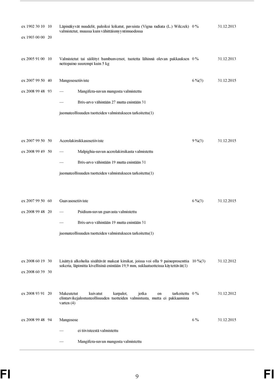 Mangososetiiviste 6 %(3) 31.12.