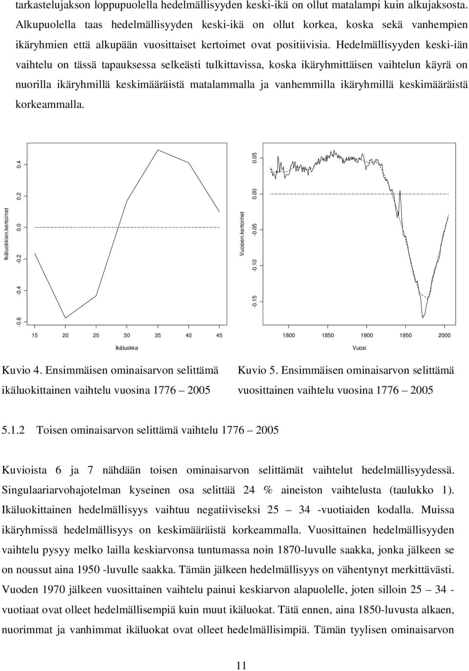 Hedelmällisyyden keski-iän vaihelu on ässä apauksessa selkeäsi ulkiavissa, koska ikäryhmiäisen vaihelun käyrä on nuorilla ikäryhmillä keskimääräisä maalammalla ja vanhemmilla ikäryhmillä