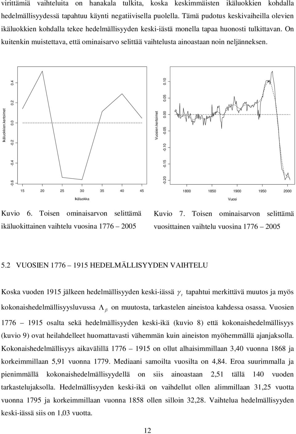 On kuienkin muiseava, eä ominaisarvo seliää vaihelusa ainoasaan noin neljänneksen. Ikäluokkien.keroime -0.6-0.4-0.2 0.0 0.2 0.4 Vuosien.keroime -0.20-0.15-0.10-0.05 0.