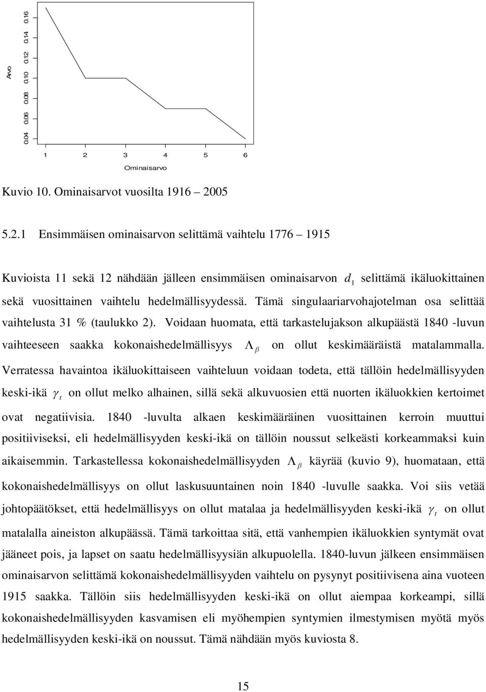 Tämä singulaariarvohajoelman osa seliää vaihelusa 31 % (aulukko 2). Voidaan huomaa, eä arkaselujakson alkupääsä 1840 -luvun vaiheeseen saakka kokonaishedelmällisyys on ollu keskimääräisä maalammalla.