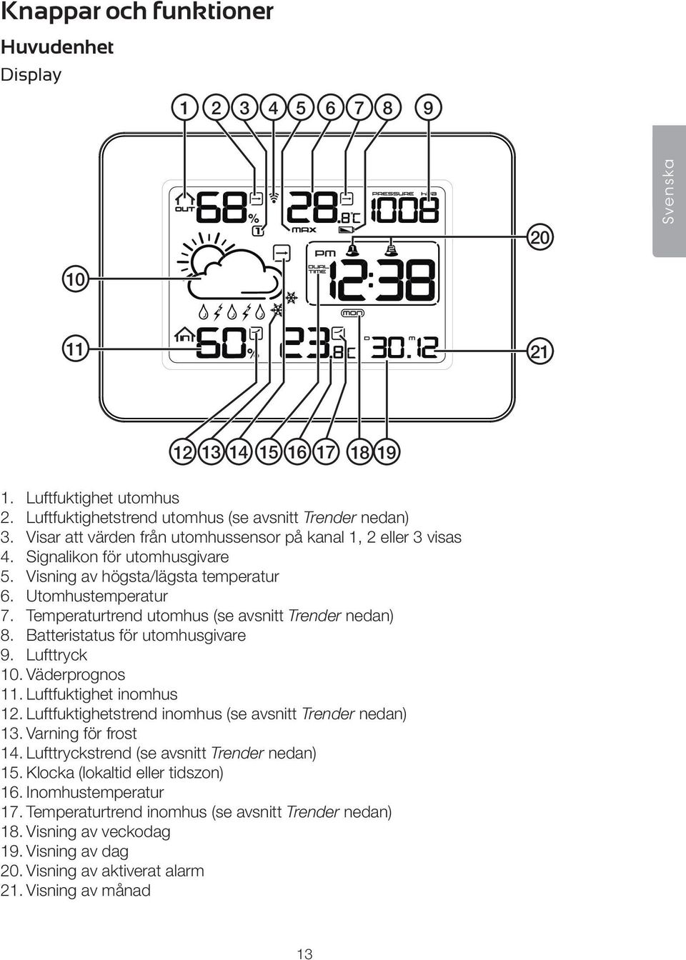 Temperaturtrend utomhus (se avsnitt Trender nedan) 8. Batteristatus för utomhusgivare 9. Lufttryck 10. Väderprognos 11. Luftfuktighet inomhus 12.