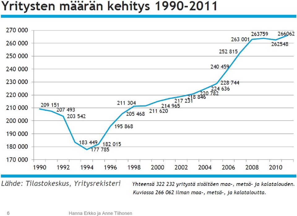 sisältäen maa-, metsä-ja kalatalouden.