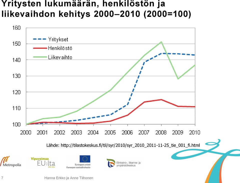 Lähde: http://tilastokeskus.