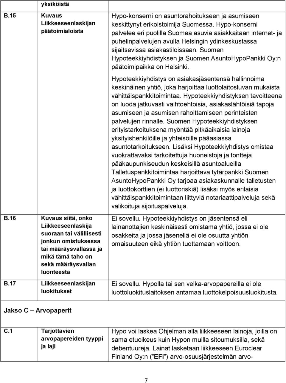 17 Liikkeeseenlaskijan luokitukset Hypo-konserni on asuntorahoitukseen ja asumiseen keskittynyt erikoistoimija Suomessa.