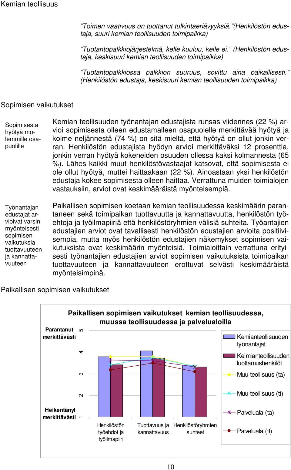 (Henkilöstön edustaja, keskisuuri kemian teollisuuden Sopimisen vaikutukset Sopimisesta hyötyä molemmille osapuolille Työnantajan edustajat arvioivat varsin myönteisesti sopimisen vaikutuksia