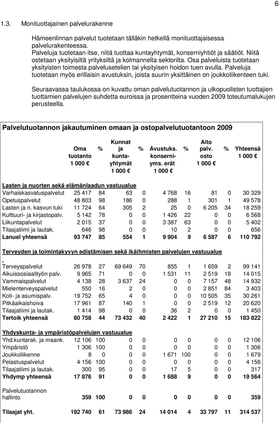 Osa palveluista tuotetaan yksityisten toimesta palvelusetelien tai yksityisen hoidon tuen avulla. Palveluja tuotetaan myös erillaisin avustuksin, joista suurin yksittäinen on joukkoliikenteen tuki.