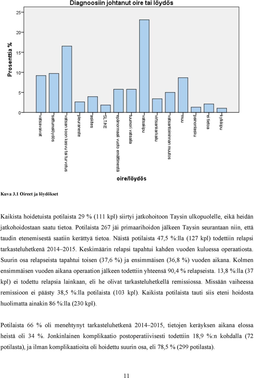 Näistä potilaista 47,5 %:lla (127 kpl) todettiin relapsi tarkasteluhetkenä 2014 2015. Keskimäärin relapsi tapahtui kahden vuoden kuluessa operaatiosta.