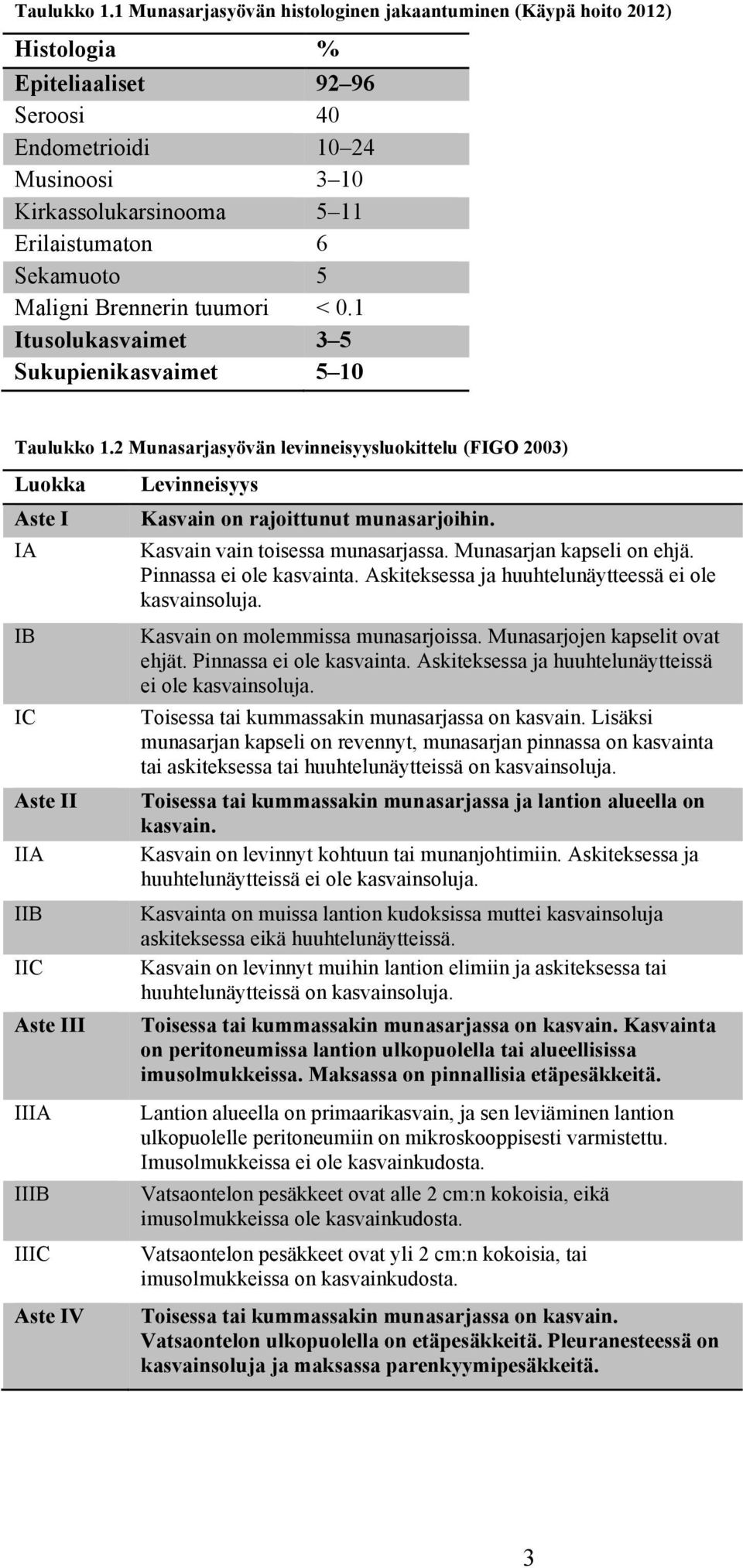 Maligni Brennerin tuumori < 0.