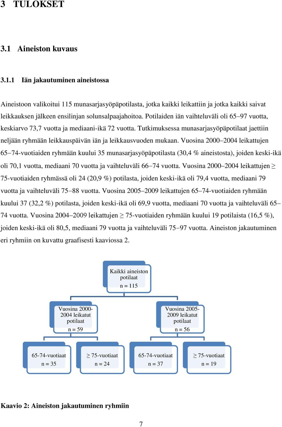 Tutkimuksessa munasarjasyöpäpotilaat jaettiin neljään ryhmään leikkauspäivän iän ja leikkausvuoden mukaan.