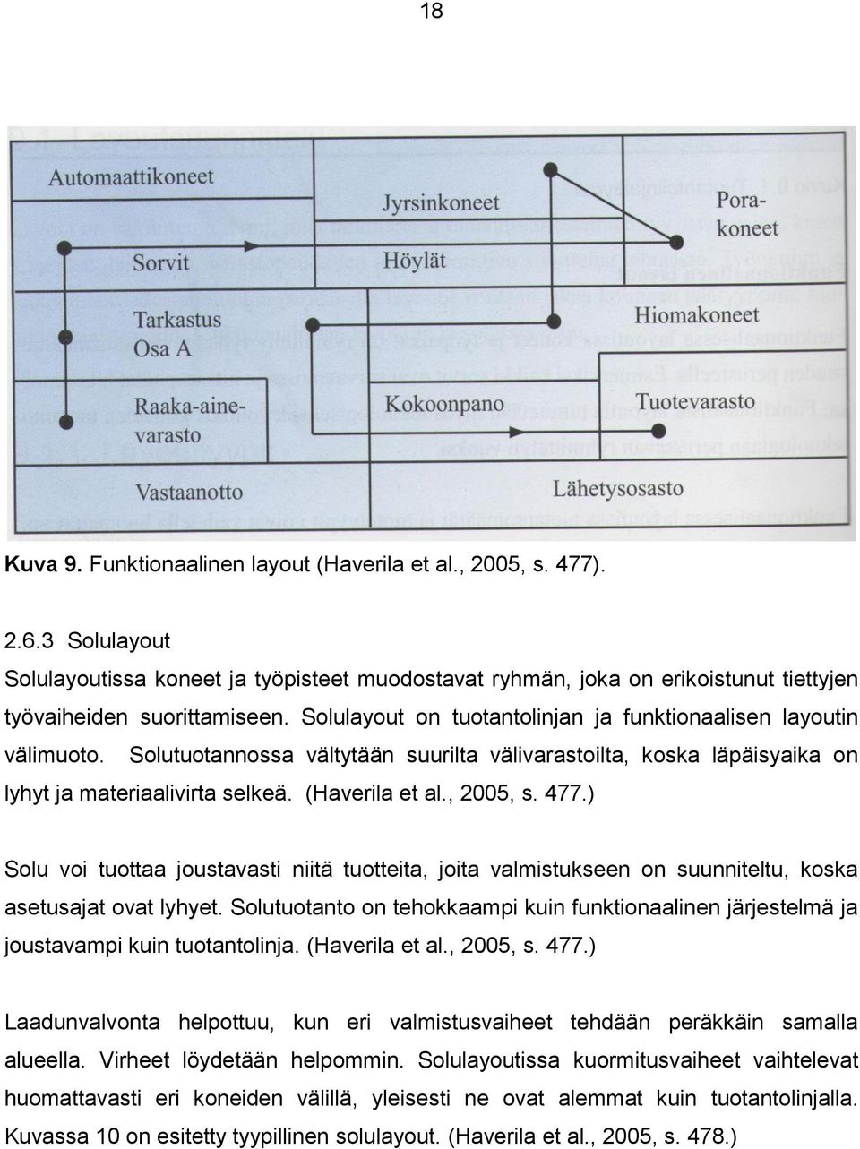 477.) Solu voi tuottaa joustavasti niitä tuotteita, joita valmistukseen on suunniteltu, koska asetusajat ovat lyhyet.