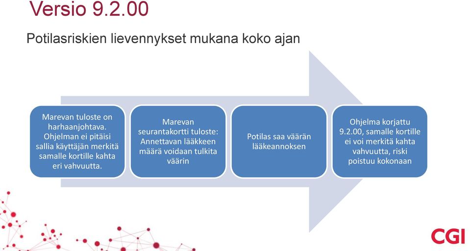 Marevan seurantakortti tuloste: Annettavan lääkkeen määrä voidaan tulkita väärin Potilas saa