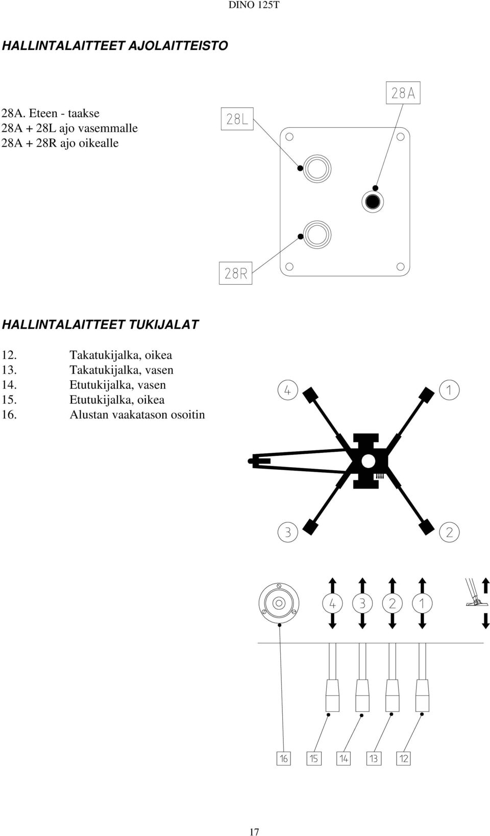 HALLINTALAITTEET TUKIJALAT 12. Takatukijalka, oikea 13.