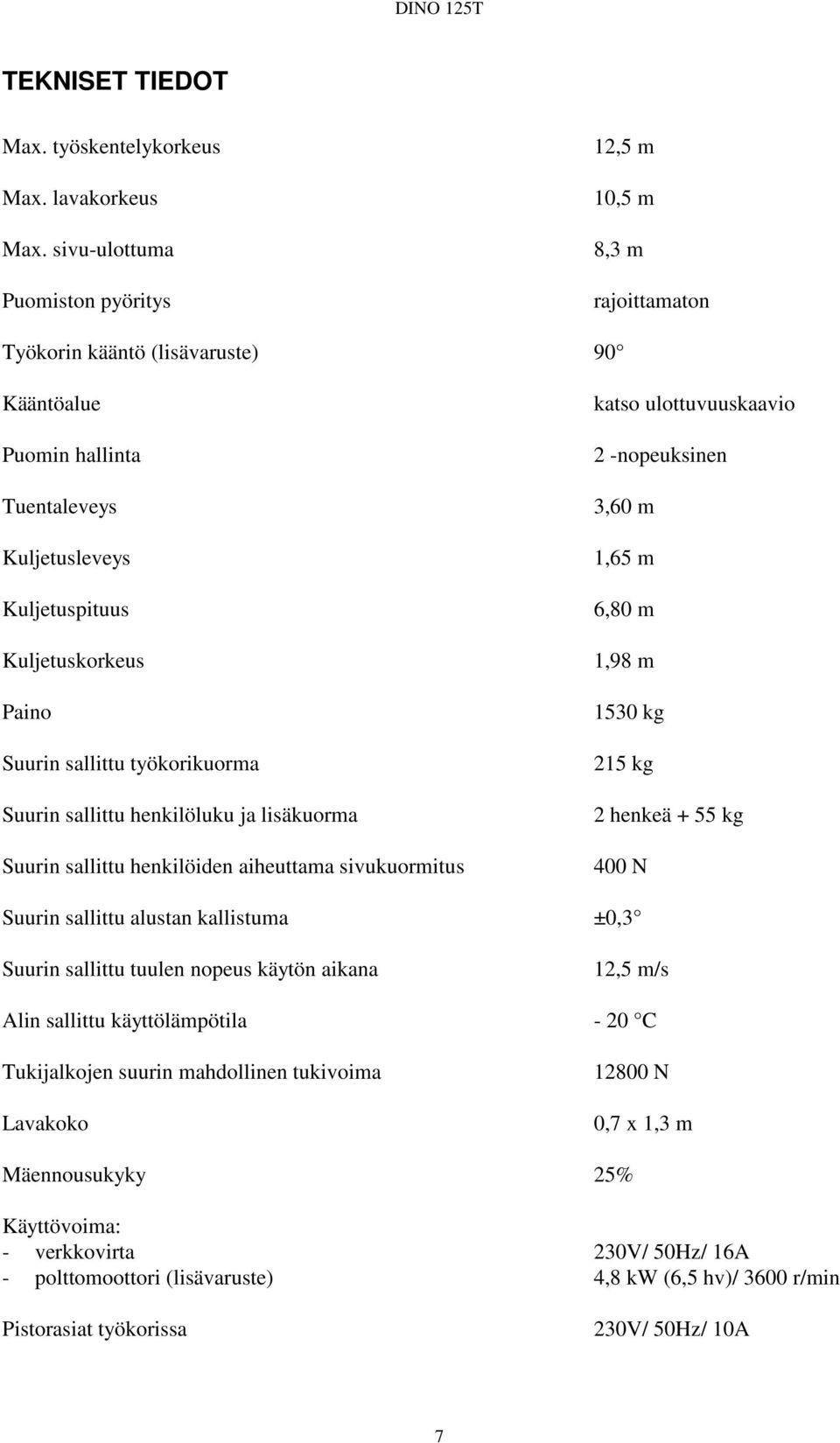 sallittu työkorikuorma Suurin sallittu henkilöluku ja lisäkuorma Suurin sallittu henkilöiden aiheuttama sivukuormitus katso ulottuvuuskaavio 2 -nopeuksinen 3,60 m 1,65 m 6,80 m 1,98 m 1530 kg 215 kg