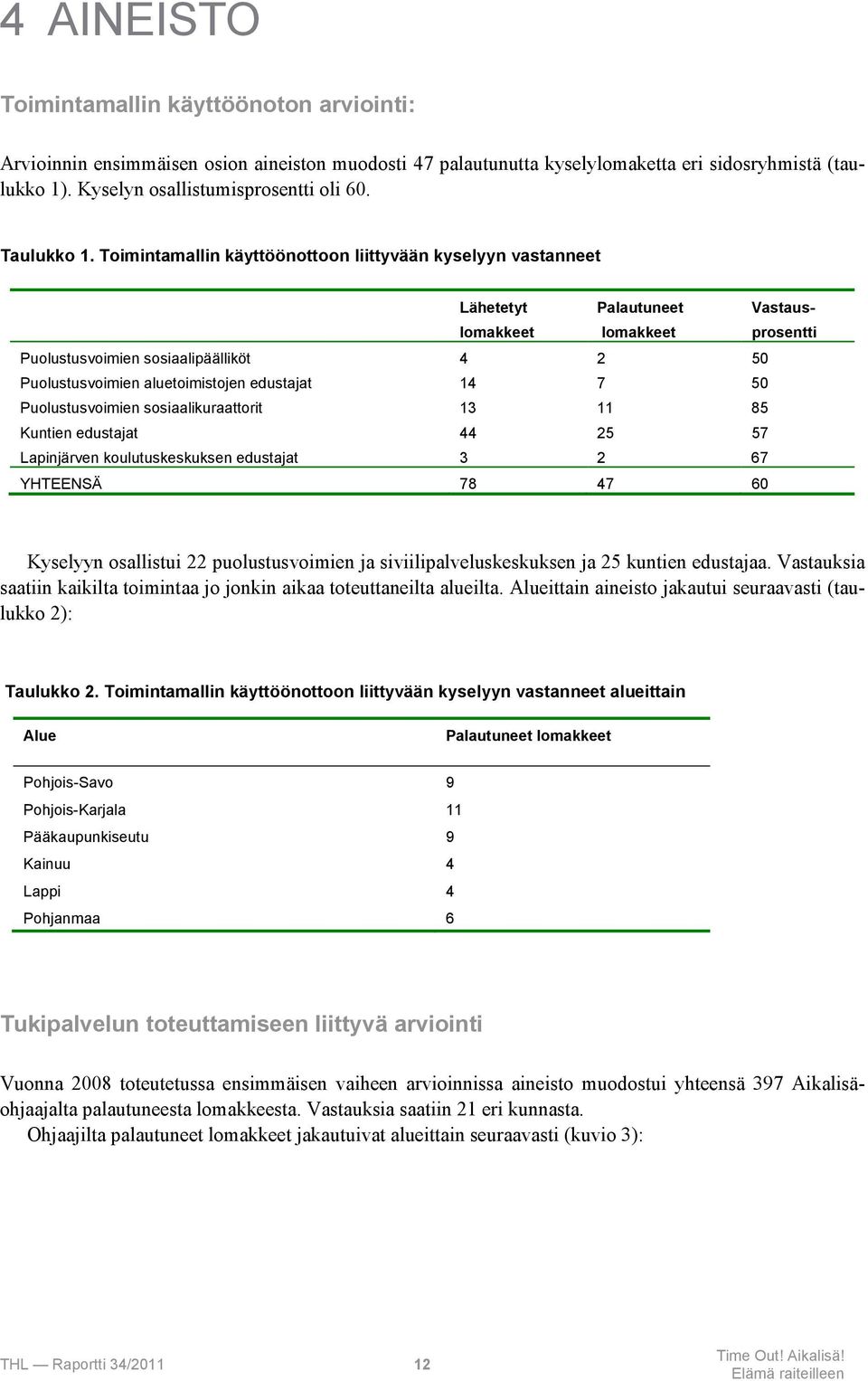 Toimintamallin käyttöönottoon liittyvään kyselyyn vastanneet Lähetetyt lomakkeet Palautuneet lomakkeet Vastausprosentti Puolustusvoimien sosiaalipäälliköt 4 2 50 Puolustusvoimien aluetoimistojen