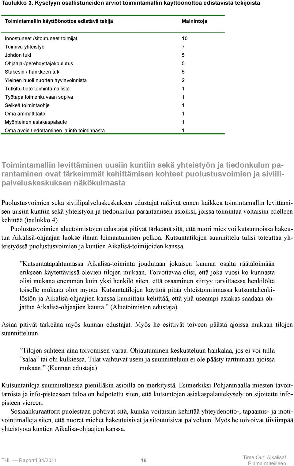 Johdon tuki 5 Ohjaaja-/perehdyttäjäkoulutus 5 Stakesin / hankkeen tuki 5 Yleinen huoli nuorten hyvinvoinnista 2 Tutkittu tieto toimintamallista 1 Työtapa toimenkuvaan sopiva 1 Selkeä toimintaohje 1