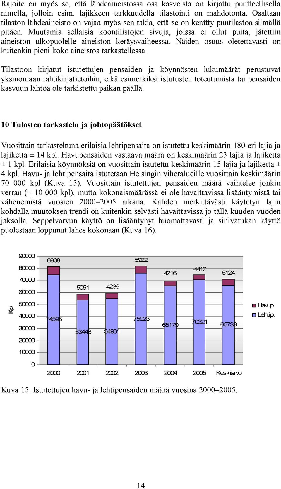 Muutamia sellaisia koontilistojen sivuja, joissa ei ollut puita, jätettiin aineiston ulkopuolelle aineiston keräysvaiheessa.