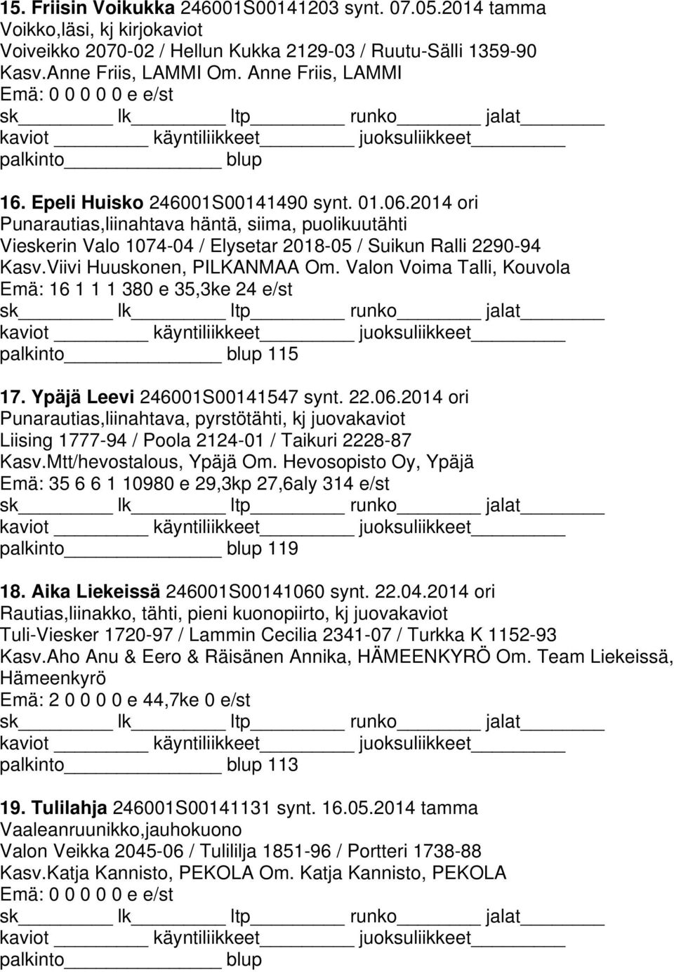 Viivi Huuskonen, PILKANMAA Om. Valon Voima Talli, Kouvola Emä: 16 1 1 1 380 e 35,3ke 24 e/st 115 17. Ypäjä Leevi 246001S00141547 synt. 22.06.