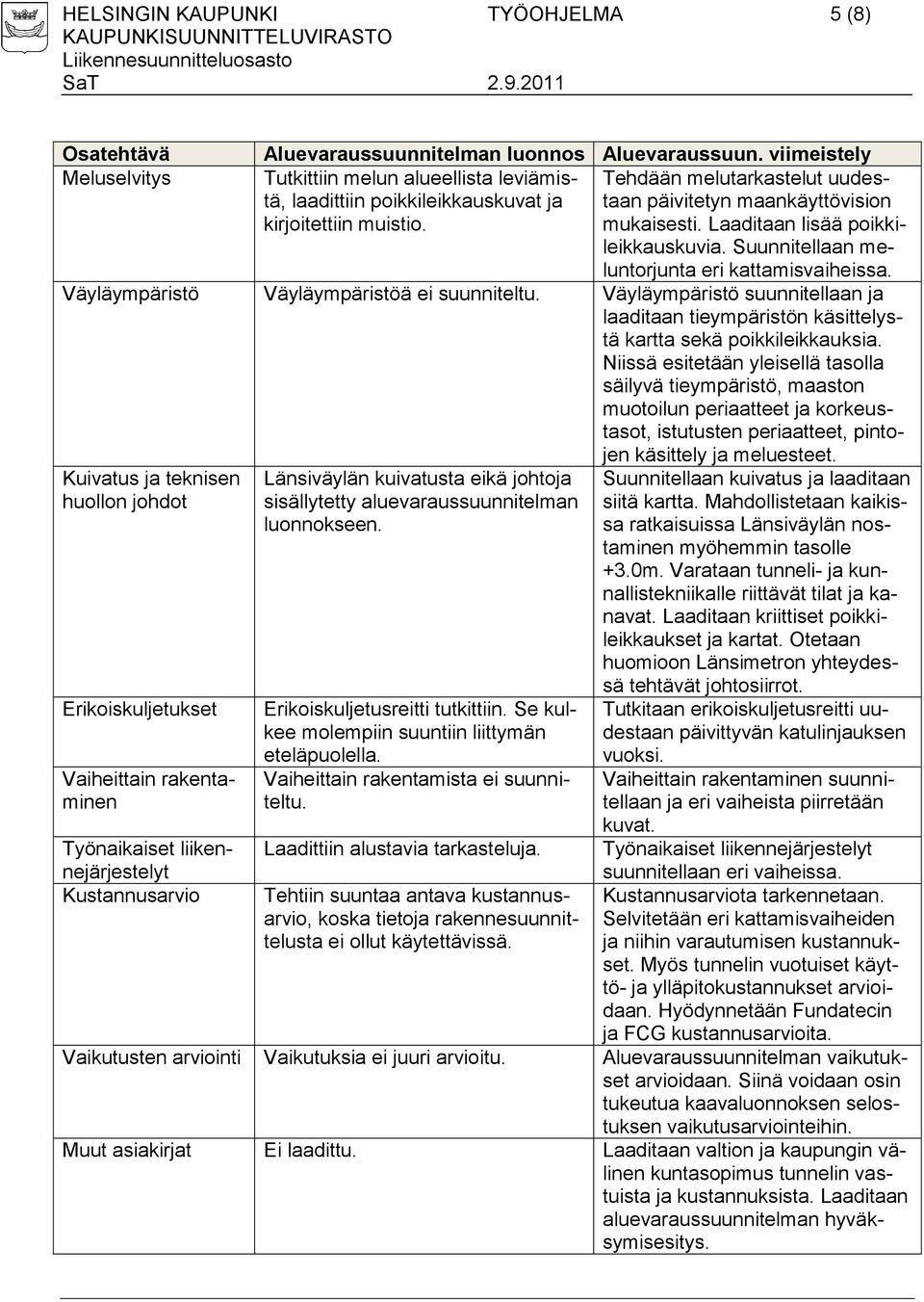 Laaditaan lisää poikkileikkauskuvia. Suunnitellaan meluntorjunta eri kattamisvaiheissa. Väyläympäristö Väyläympäristöä ei suunniteltu.