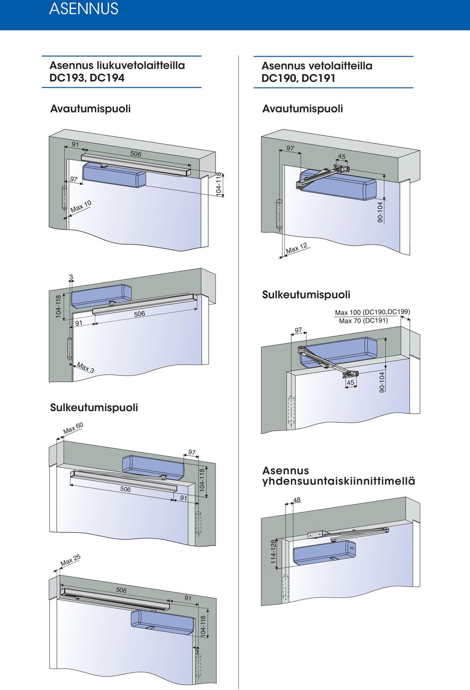 Sulkeutumispuoli 97 Max 100 (DC190,DC199) Max 70 (DC191) 45 Asennus