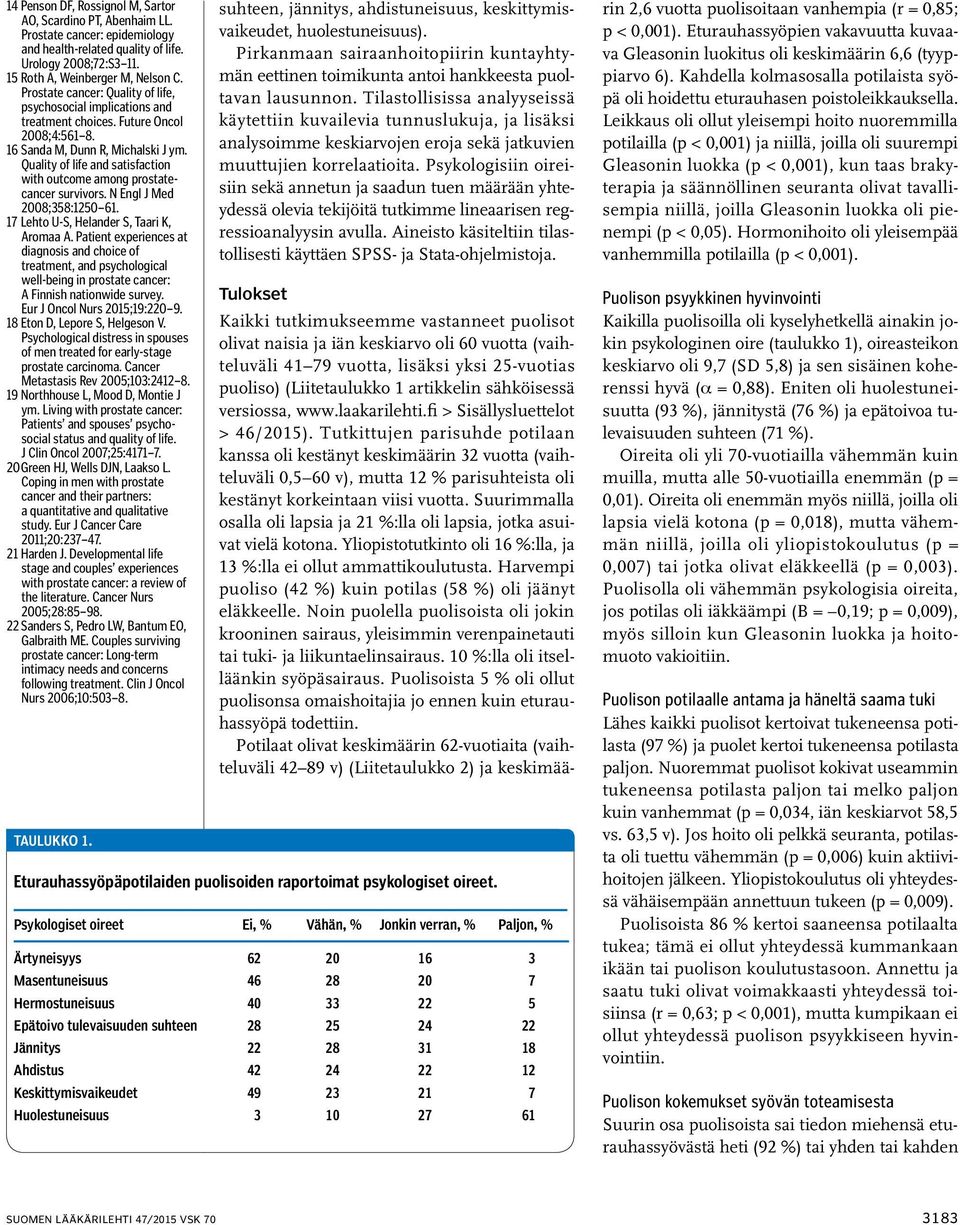 Quality of life and satisfaction with outcome among prostatecancer survivors. N Engl J Med 2008;358:250 6. 7 Lehto U-S, Helander S, Taari K, Aromaa A.