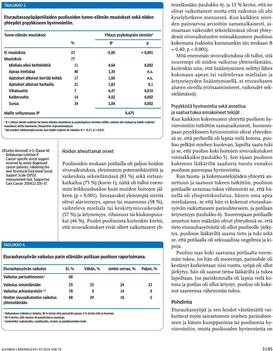 s. Ajatukset alkoivat harhailla 2,83 0, Vihaisuutta 7 4,47 0,06 Katkeruutta 4 4,02 0,002 Surua 34 3,04 0,002 Mallin selitysosuus R 2 0,475 B = yhteys tämän reaktion tai tunne-elämän muutoksen ja