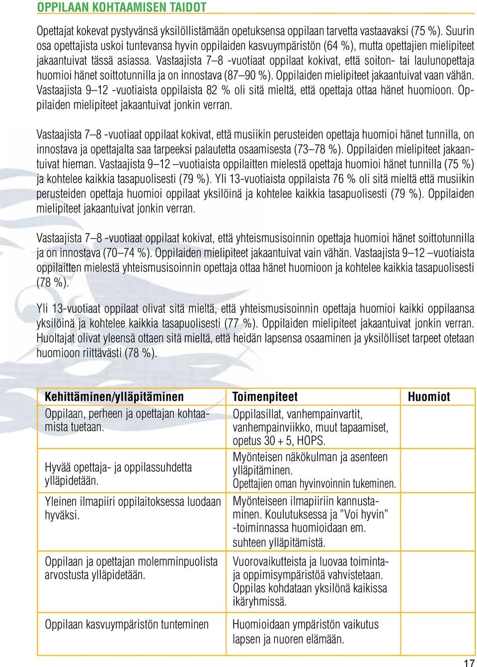 Vastaajista 7 8 -vuotiaat oppilaat kokivat, että soiton- tai laulunopettaja huomioi hänet soittotunnilla ja on innostava (87 90 %). Oppilaiden mielipiteet jakaantuivat vaan vähän.