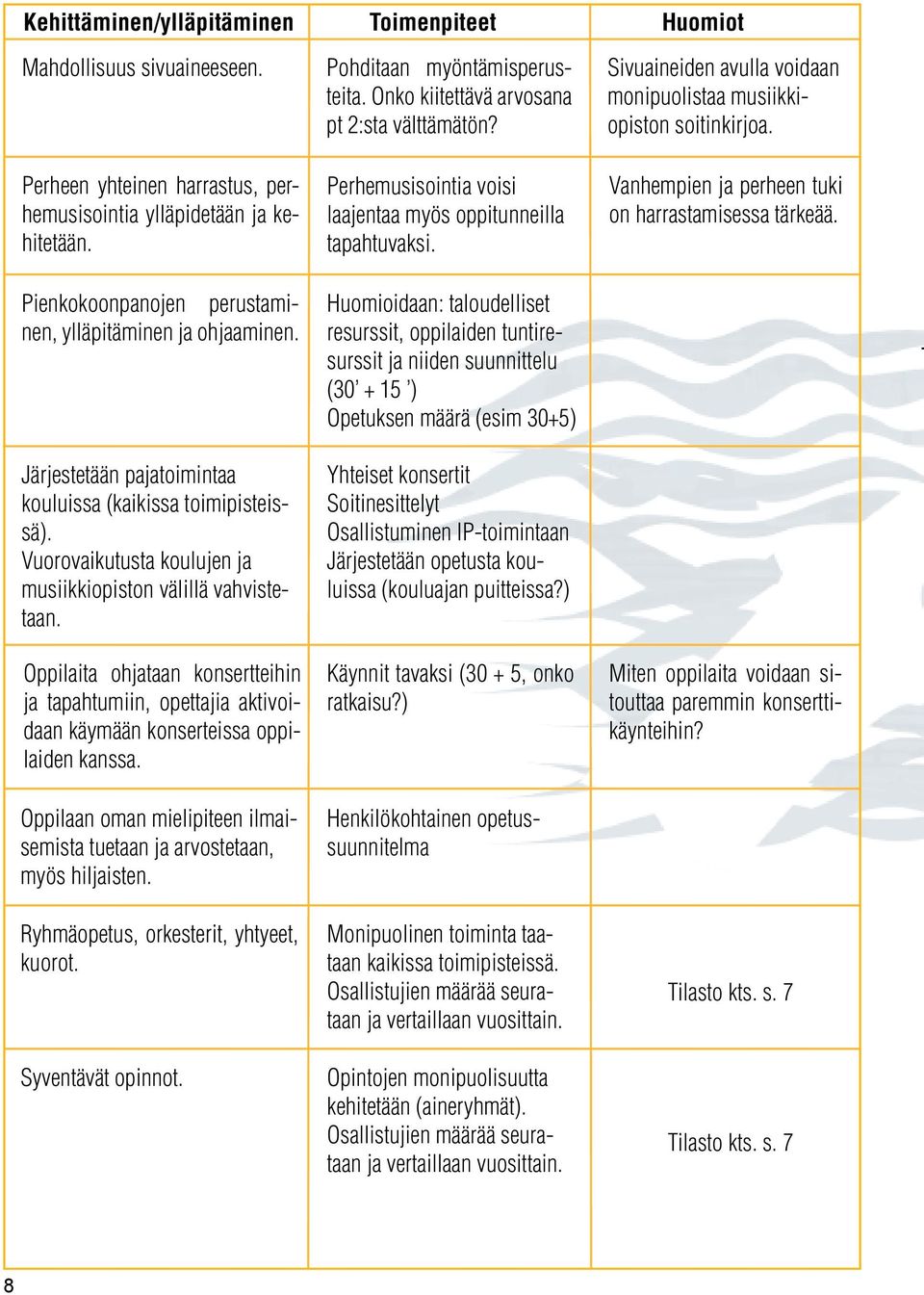 Oppilaita ohjataan konsertteihin ja tapahtumiin, opettajia aktivoidaan käymään konserteissa oppilaiden kanssa. Oppilaan oman mielipiteen ilmaisemista tuetaan ja arvostetaan, myös hiljaisten.