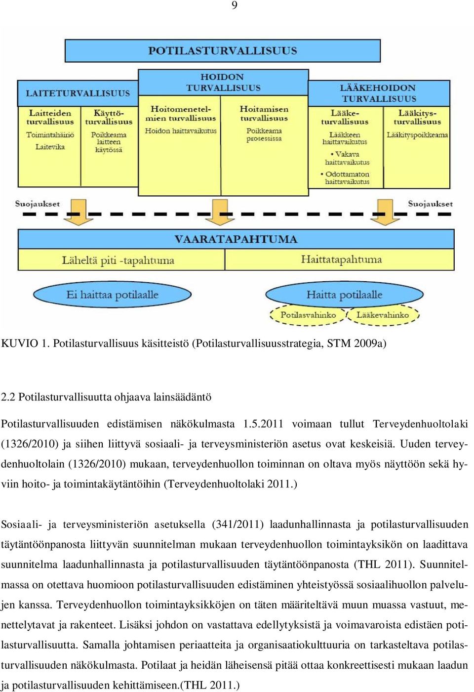 Uuden terveydenhuoltolain (1326/2010) mukaan, terveydenhuollon toiminnan on oltava myös näyttöön sekä hyviin hoito- ja toimintakäytäntöihin (Terveydenhuoltolaki 2011.