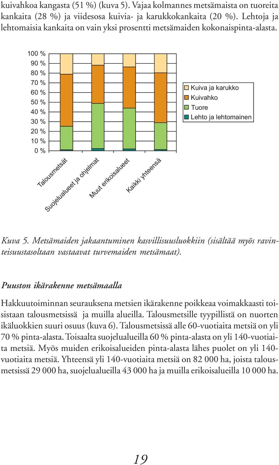 100 % 90 % 80 % 70 % 60 % 50 % 40 % 30 % 20 % 10 % 0% Talousmetsät Suojelualueet ja ohjelmat Muut erikoisalueet Kaikki yhteensä Kuiva ja karukko Kuivahko Tuore Lehto ja lehtomainen Kuva 5.