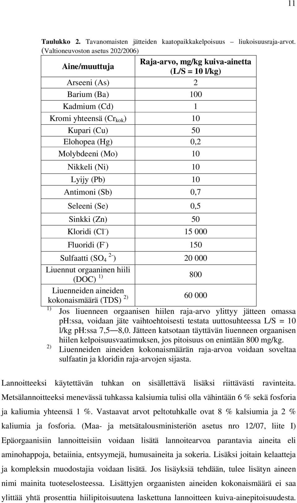 0,2 Molybdeeni (Mo) 10 Nikkeli (Ni) 10 Lyijy (Pb) 10 Antimoni (Sb) 0,7 Seleeni (Se) 0,5 Sinkki (Zn) 50 Kloridi (Cl - ) 15 000 Fluoridi (F - ) 150 Sulfaatti (SO 2-4 ) 20 000 Liuennut orgaaninen hiili