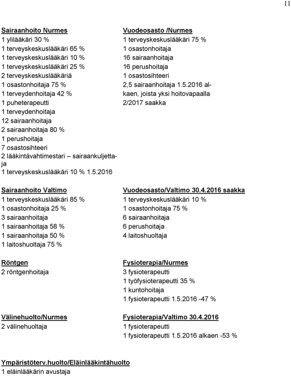 % 16 perushoitaja 2 terveyskeskuslääkäriä 1 osastosihteeri 1 osastonhoitaja 75 