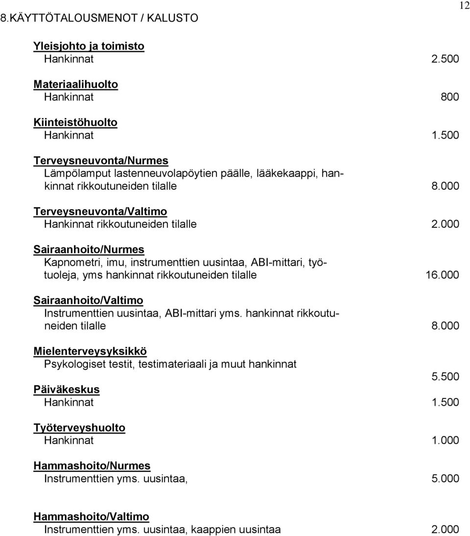 000 Sairaanhoito/Nurmes Kapnometri, imu, instrumenttien uusintaa, ABI-mittari, työtuoleja, yms hankinnat rikkoutuneiden tilalle 16.000 Sairaanhoito/Valtimo Instrumenttien uusintaa, ABI-mittari yms.