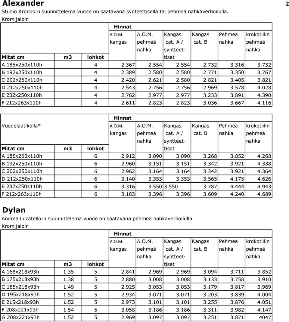 390 F 212x263x110h 4 2.611 2.823 2.823 3.036 3.667 4.116 Vuodelaatikolla* A 185x250x110h 6 2.912 3.090 3.090 3.268 3.852 4.268 B 192x250x110h 6 2.960 3.151 3.151 3.342 3.921 4.338 C 202x250x110h 6 2.