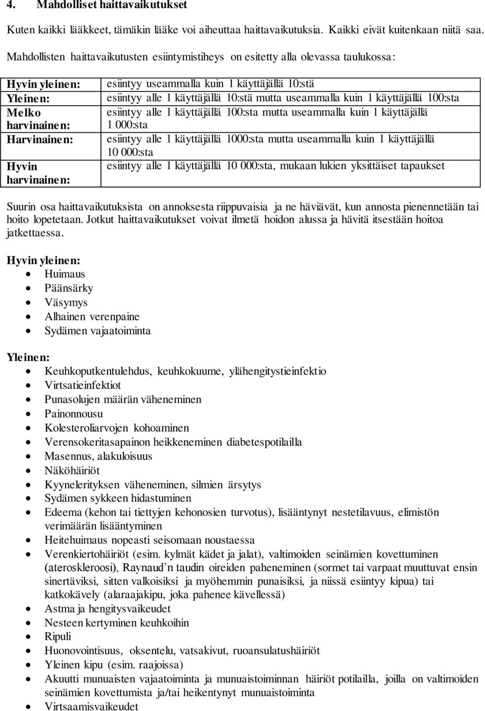 10:stä esiintyy alle 1 käyttäjällä 10:stä mutta useammalla kuin 1 käyttäjällä 100:sta esiintyy alle 1 käyttäjällä 100:sta mutta useammalla kuin 1 käyttäjällä 1 000:sta esiintyy alle 1 käyttäjällä