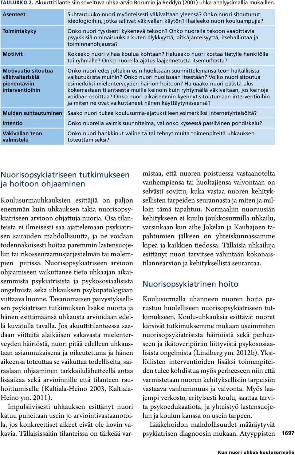 yleensä? Onko nuori sitoutunut ideologioihin, jotka sallivat väkivallan käytön? Ihaileeko nuori kouluampujia? Onko nuori fyysisesti kykenevä tekoon?