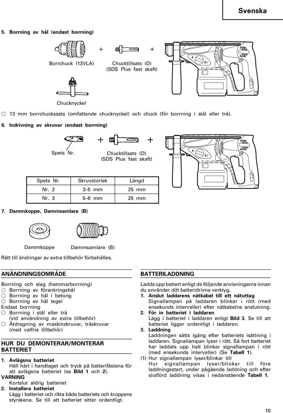 Indrivning av skruvar (endast borrning) Spets Nr. Chucktillsats (D) (SDS Plus fast skaft) Spets Nr. Skruvstorlek Längd Nr. 2 3 5 mm 25 mm Nr. 3 5 8 mm 25 mm 7.