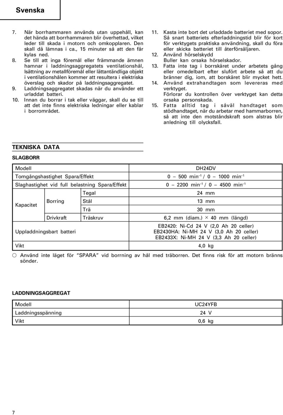 Se till att inga föremål eller främmande ämnen hamnar i laddningsaggregatets ventilationshål, lsättning av metallföremål eller lättantändliga objekt i ventilationshålen kommer att resultera i