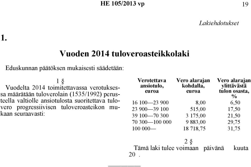 tuloverolain (1535/1992) perusteella valtiolle ansiotulosta suoritettava tulovero progressiivisen tuloveroasteikon mukaan seuraavasti: