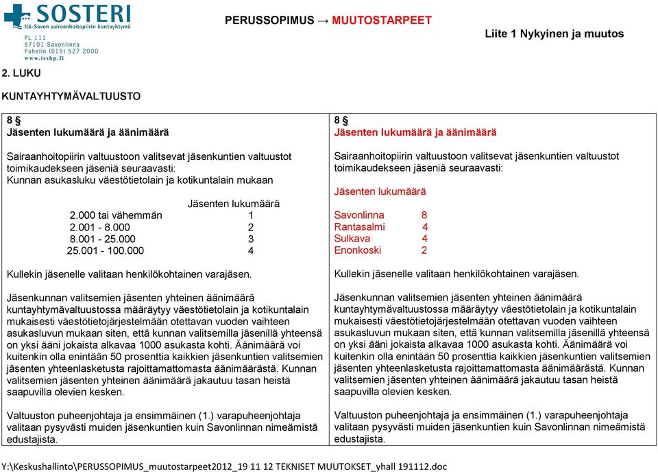 Jäsenkunnan valitsemien jäsenten yhteinen äänimäärä kuntayhtymävaltuustossa määräytyy väestötietolain ja kotikuntalain mukaisesti väestötietojär jestelmään otettavan vuoden vaihteen asukasluvun