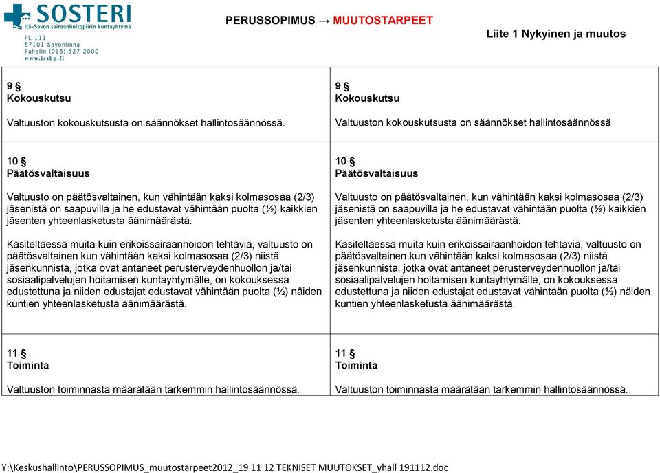 vähintään puolta (½) kaikkien jäsenten yhteenlas ketusta äänimäärästä.