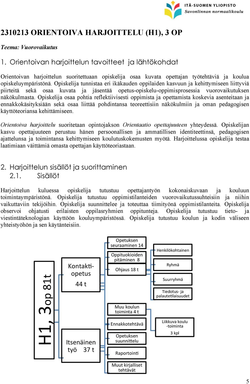 Opiskelija tunnistaa eri ikäkauden oppilaiden kasvuun ja kehittymiseen liittyviä piirteitä sekä osaa kuvata ja jäsentää opetus-opiskelu-oppimisprosessia vuorovaikutuksen näkökulmasta.
